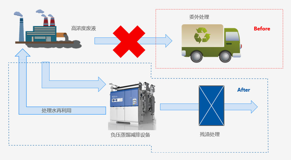 现状综述1.jpg